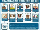TRAMITAÇÃO